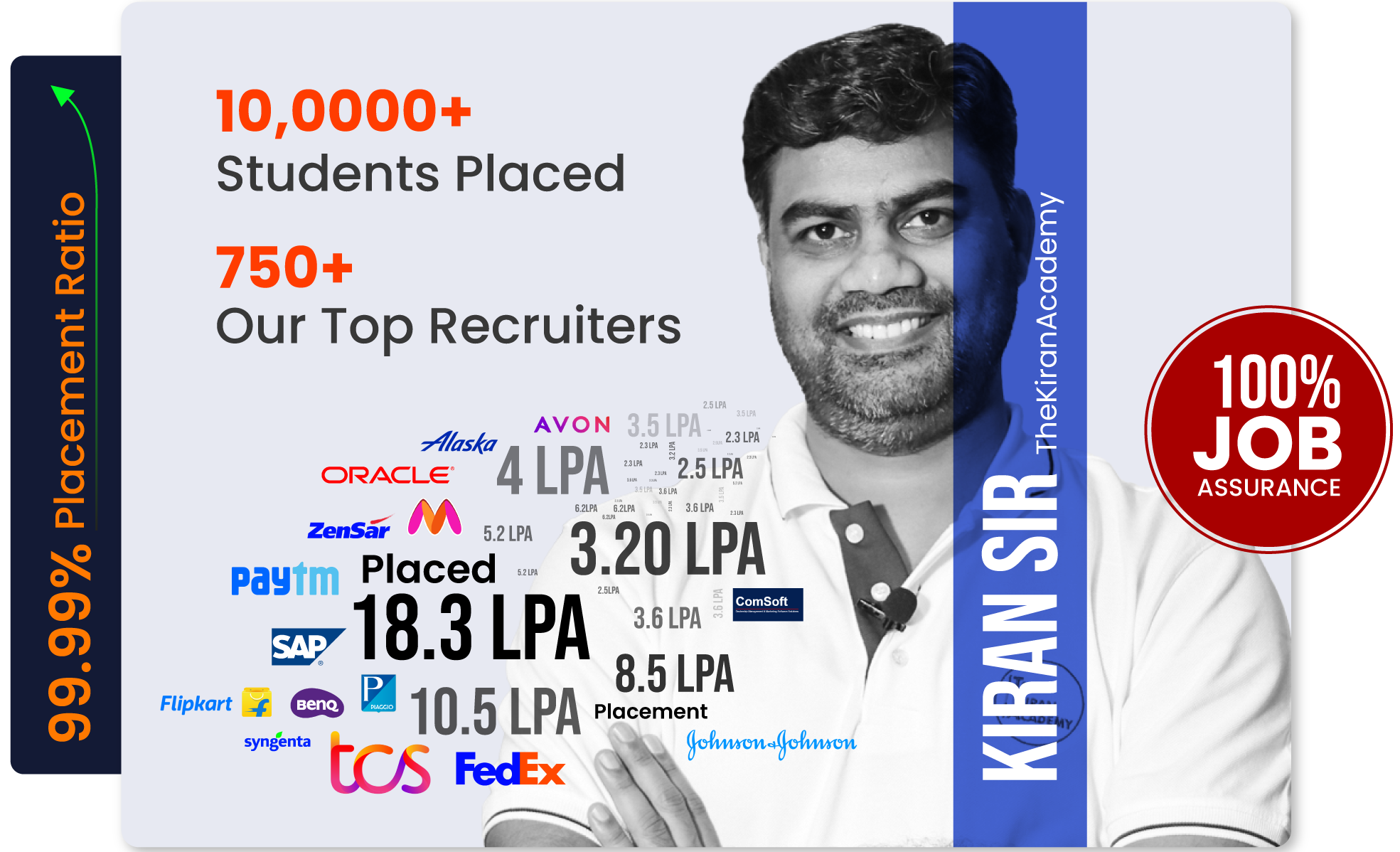 Placements thekiranacademy