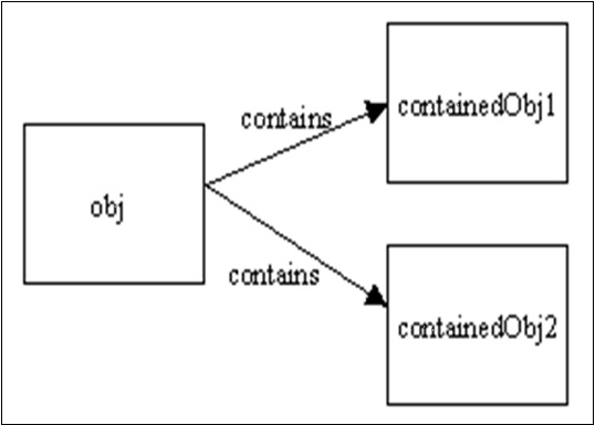 cloning in java