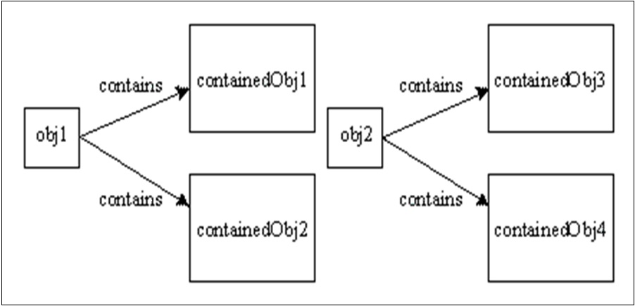 cloning in java