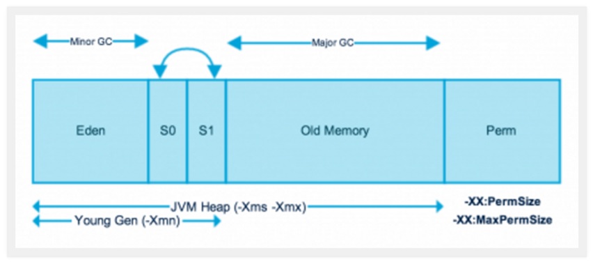 java memory model