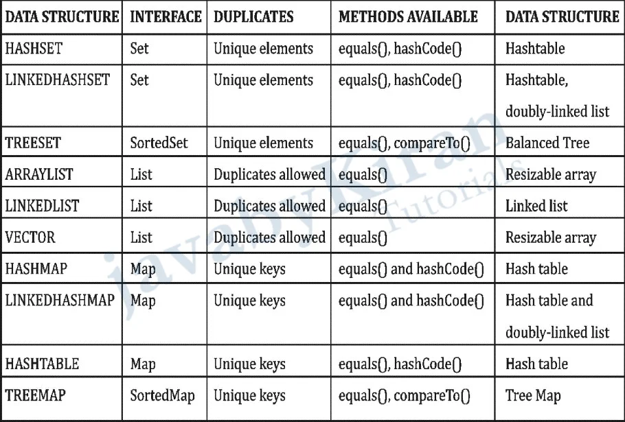 properties of derived classes in java