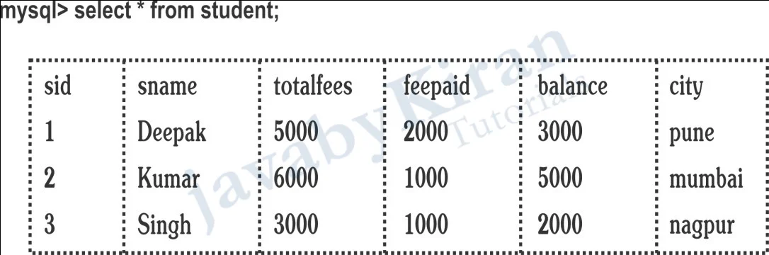 groupby and having class example in java