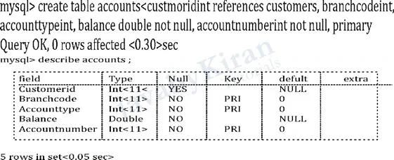 foreign key constraints in sql