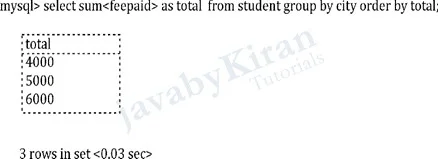 group by and order by sql command