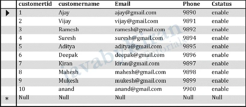 joins in sql