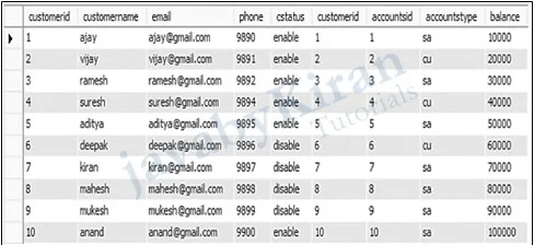 full outer joins in sql