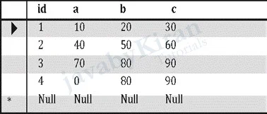 views in sql