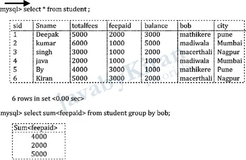 groupby and having class example in java