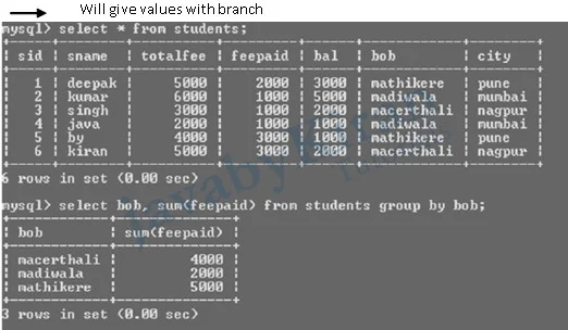 groupby and having class example in java