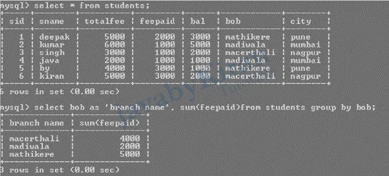 groupby and having class example in java