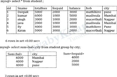 groupby and having class example in java