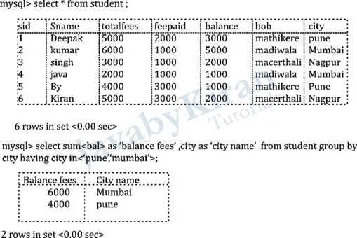 groupby and having class example in java