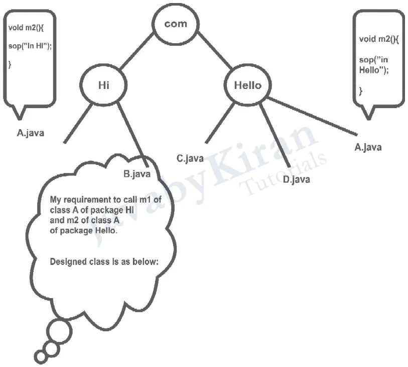 java package example