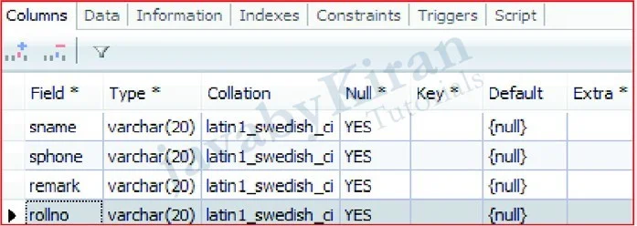 excel sheet data for reflection example in java