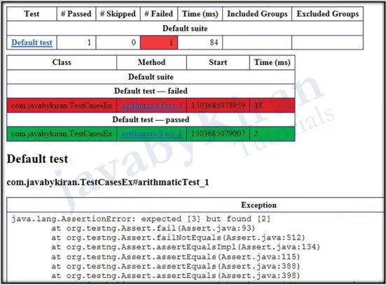 TestNG Reports