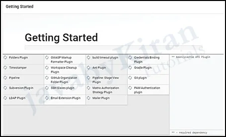 steps to configure jenkins