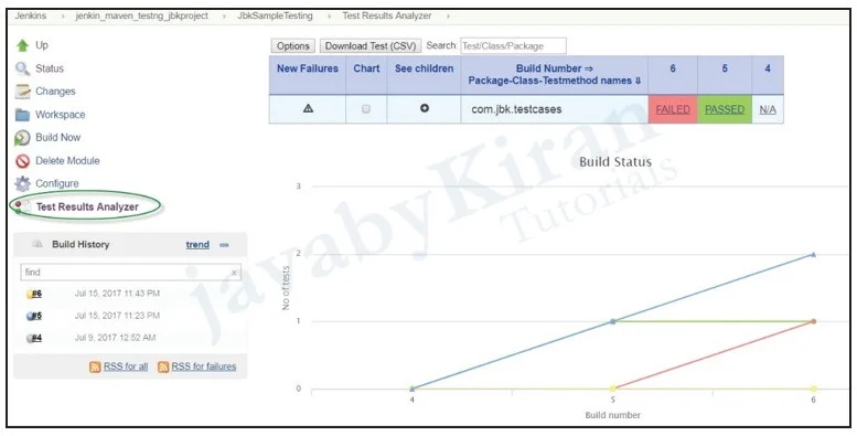 test result analyzer plugin in jenkin