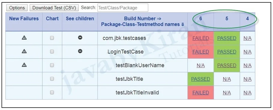 test result analyzer plugin in jenkin