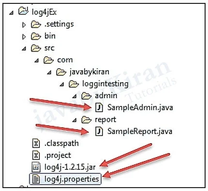 log4j structure