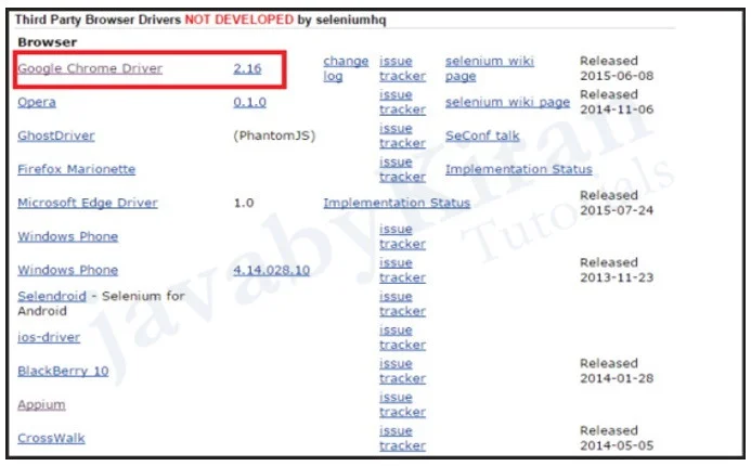 selenium third party browser driver