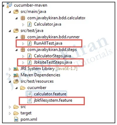 cucumber maven directory structure