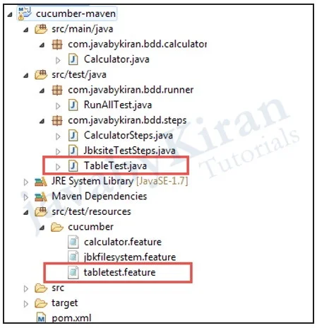 cucumber maven directory structure