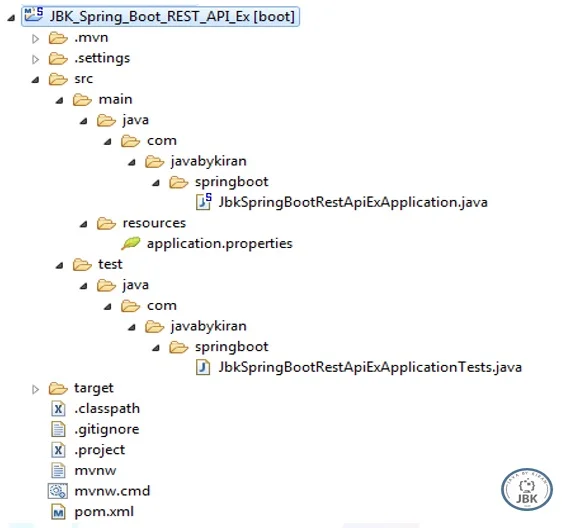 Spring Boot REST API project structure