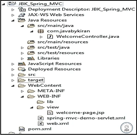 Spring MVC project structure