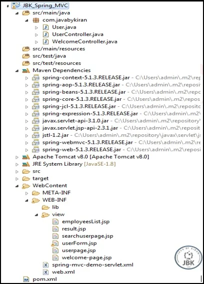 spring mvc form data handling project structure