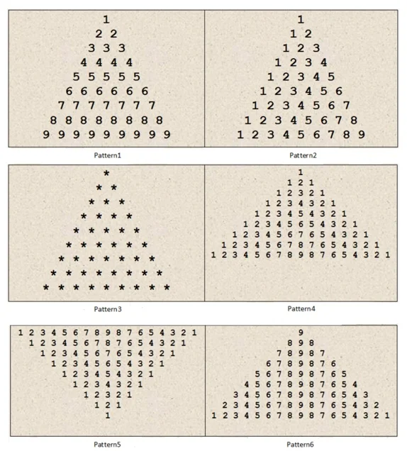 Java Number Pyramid Patterns