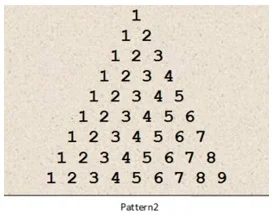 Java Number Pyramid Pattern 2