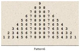 Java Number Pyramid Pattern 6